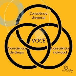 Os 3 Níveis De Consciência Que Orientam Toda A Sua Vida