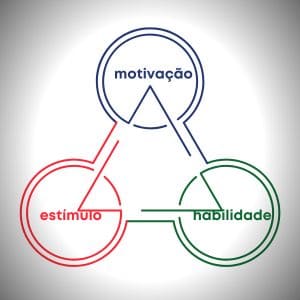 A Ciência dos Hábitos: a chave que define o seu destino, sucesso e fracassos 1 - Terapia com Jay 3 círculos interagindo